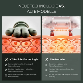 StepEase Massage-Relief Tiefenentspannung für Nacken, Schultern & Beine überall & jederzeit